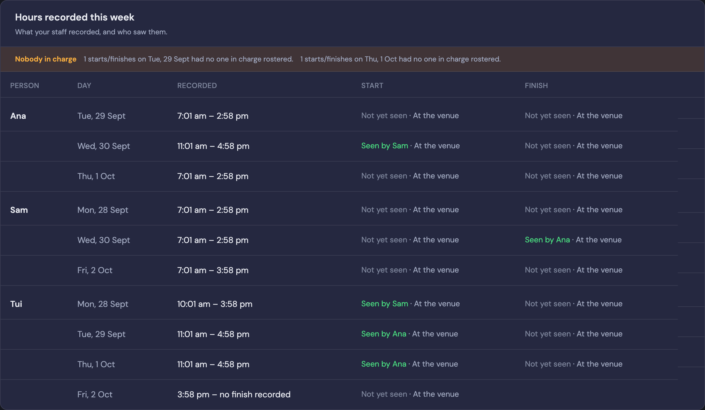 Hours recorded: Tui started, not yet seen
